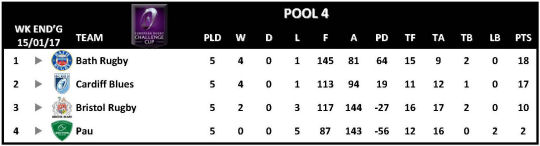 Challenge Cup Round 5 Pool 4